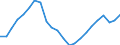 Konjunkturindikator: Beschäftigten / Statistische Systematik der Wirtschaftszweige in der Europäischen Gemeinschaft (NACE Rev. 2): Handel; Instandhaltung und Reparatur von Kraftfahrzeugen / Saisonbereinigung: Unbereinigte Daten (d.h. weder saisonbereinigte noch kalenderbereinigte Daten) / Maßeinheit: Index, 2021=100 / Geopolitische Meldeeinheit: Spanien