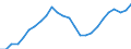 Konjunkturindikator: Beschäftigten / Statistische Systematik der Wirtschaftszweige in der Europäischen Gemeinschaft (NACE Rev. 2): Handel; Instandhaltung und Reparatur von Kraftfahrzeugen / Saisonbereinigung: Unbereinigte Daten (d.h. weder saisonbereinigte noch kalenderbereinigte Daten) / Maßeinheit: Index, 2021=100 / Geopolitische Meldeeinheit: Zypern