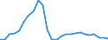 Konjunkturindikator: Beschäftigten / Statistische Systematik der Wirtschaftszweige in der Europäischen Gemeinschaft (NACE Rev. 2): Handel; Instandhaltung und Reparatur von Kraftfahrzeugen / Saisonbereinigung: Unbereinigte Daten (d.h. weder saisonbereinigte noch kalenderbereinigte Daten) / Maßeinheit: Index, 2021=100 / Geopolitische Meldeeinheit: Lettland