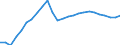 Konjunkturindikator: Beschäftigten / Statistische Systematik der Wirtschaftszweige in der Europäischen Gemeinschaft (NACE Rev. 2): Handel; Instandhaltung und Reparatur von Kraftfahrzeugen / Saisonbereinigung: Unbereinigte Daten (d.h. weder saisonbereinigte noch kalenderbereinigte Daten) / Maßeinheit: Index, 2021=100 / Geopolitische Meldeeinheit: Litauen