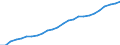 Konjunkturindikator: Beschäftigten / Statistische Systematik der Wirtschaftszweige in der Europäischen Gemeinschaft (NACE Rev. 2): Handel; Instandhaltung und Reparatur von Kraftfahrzeugen / Saisonbereinigung: Unbereinigte Daten (d.h. weder saisonbereinigte noch kalenderbereinigte Daten) / Maßeinheit: Index, 2021=100 / Geopolitische Meldeeinheit: Luxemburg