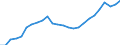 Business trend indicator: Persons employed / Statistical classification of economic activities in the European Community (NACE Rev. 2): Wholesale and retail trade; repair of motor vehicles and motorcycles / Seasonal adjustment: Unadjusted data (i.e. neither seasonally adjusted nor calendar adjusted data) / Unit of measure: Index, 2021=100 / Geopolitical entity (reporting): Hungary