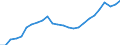 Konjunkturindikator: Beschäftigten / Statistische Systematik der Wirtschaftszweige in der Europäischen Gemeinschaft (NACE Rev. 2): Handel; Instandhaltung und Reparatur von Kraftfahrzeugen / Saisonbereinigung: Unbereinigte Daten (d.h. weder saisonbereinigte noch kalenderbereinigte Daten) / Maßeinheit: Index, 2021=100 / Geopolitische Meldeeinheit: Ungarn