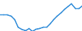 Konjunkturindikator: Beschäftigten / Statistische Systematik der Wirtschaftszweige in der Europäischen Gemeinschaft (NACE Rev. 2): Handel; Instandhaltung und Reparatur von Kraftfahrzeugen / Saisonbereinigung: Unbereinigte Daten (d.h. weder saisonbereinigte noch kalenderbereinigte Daten) / Maßeinheit: Index, 2021=100 / Geopolitische Meldeeinheit: Malta