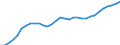 Business trend indicator: Persons employed / Statistical classification of economic activities in the European Community (NACE Rev. 2): Wholesale and retail trade; repair of motor vehicles and motorcycles / Seasonal adjustment: Unadjusted data (i.e. neither seasonally adjusted nor calendar adjusted data) / Unit of measure: Index, 2021=100 / Geopolitical entity (reporting): Netherlands