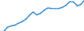 Konjunkturindikator: Beschäftigten / Statistische Systematik der Wirtschaftszweige in der Europäischen Gemeinschaft (NACE Rev. 2): Handel; Instandhaltung und Reparatur von Kraftfahrzeugen / Saisonbereinigung: Unbereinigte Daten (d.h. weder saisonbereinigte noch kalenderbereinigte Daten) / Maßeinheit: Index, 2021=100 / Geopolitische Meldeeinheit: Österreich