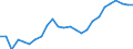 Konjunkturindikator: Beschäftigten / Statistische Systematik der Wirtschaftszweige in der Europäischen Gemeinschaft (NACE Rev. 2): Handel; Instandhaltung und Reparatur von Kraftfahrzeugen / Saisonbereinigung: Unbereinigte Daten (d.h. weder saisonbereinigte noch kalenderbereinigte Daten) / Maßeinheit: Index, 2021=100 / Geopolitische Meldeeinheit: Polen