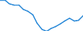 Konjunkturindikator: Beschäftigten / Statistische Systematik der Wirtschaftszweige in der Europäischen Gemeinschaft (NACE Rev. 2): Handel; Instandhaltung und Reparatur von Kraftfahrzeugen / Saisonbereinigung: Unbereinigte Daten (d.h. weder saisonbereinigte noch kalenderbereinigte Daten) / Maßeinheit: Index, 2021=100 / Geopolitische Meldeeinheit: Portugal