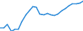 Konjunkturindikator: Beschäftigten / Statistische Systematik der Wirtschaftszweige in der Europäischen Gemeinschaft (NACE Rev. 2): Handel; Instandhaltung und Reparatur von Kraftfahrzeugen / Saisonbereinigung: Unbereinigte Daten (d.h. weder saisonbereinigte noch kalenderbereinigte Daten) / Maßeinheit: Index, 2021=100 / Geopolitische Meldeeinheit: Rumänien