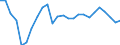 Konjunkturindikator: Beschäftigten / Statistische Systematik der Wirtschaftszweige in der Europäischen Gemeinschaft (NACE Rev. 2): Handel; Instandhaltung und Reparatur von Kraftfahrzeugen / Saisonbereinigung: Unbereinigte Daten (d.h. weder saisonbereinigte noch kalenderbereinigte Daten) / Maßeinheit: Index, 2021=100 / Geopolitische Meldeeinheit: Slowakei