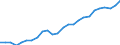 Konjunkturindikator: Beschäftigten / Statistische Systematik der Wirtschaftszweige in der Europäischen Gemeinschaft (NACE Rev. 2): Handel; Instandhaltung und Reparatur von Kraftfahrzeugen / Saisonbereinigung: Unbereinigte Daten (d.h. weder saisonbereinigte noch kalenderbereinigte Daten) / Maßeinheit: Index, 2021=100 / Geopolitische Meldeeinheit: Schweden