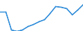 Konjunkturindikator: Beschäftigten / Statistische Systematik der Wirtschaftszweige in der Europäischen Gemeinschaft (NACE Rev. 2): Handel; Instandhaltung und Reparatur von Kraftfahrzeugen / Saisonbereinigung: Unbereinigte Daten (d.h. weder saisonbereinigte noch kalenderbereinigte Daten) / Maßeinheit: Index, 2021=100 / Geopolitische Meldeeinheit: Island