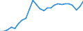 Konjunkturindikator: Beschäftigten / Statistische Systematik der Wirtschaftszweige in der Europäischen Gemeinschaft (NACE Rev. 2): Handel; Instandhaltung und Reparatur von Kraftfahrzeugen / Saisonbereinigung: Unbereinigte Daten (d.h. weder saisonbereinigte noch kalenderbereinigte Daten) / Maßeinheit: Index, 2021=100 / Geopolitische Meldeeinheit: Norwegen