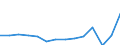 Business trend indicator: Persons employed / Statistical classification of economic activities in the European Community (NACE Rev. 2): Wholesale and retail trade; repair of motor vehicles and motorcycles / Seasonal adjustment: Unadjusted data (i.e. neither seasonally adjusted nor calendar adjusted data) / Unit of measure: Index, 2021=100 / Geopolitical entity (reporting): Montenegro