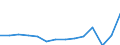 Konjunkturindikator: Beschäftigten / Statistische Systematik der Wirtschaftszweige in der Europäischen Gemeinschaft (NACE Rev. 2): Handel; Instandhaltung und Reparatur von Kraftfahrzeugen / Saisonbereinigung: Unbereinigte Daten (d.h. weder saisonbereinigte noch kalenderbereinigte Daten) / Maßeinheit: Index, 2021=100 / Geopolitische Meldeeinheit: Montenegro