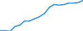 Business trend indicator: Persons employed / Statistical classification of economic activities in the European Community (NACE Rev. 2): Wholesale and retail trade; repair of motor vehicles and motorcycles / Seasonal adjustment: Unadjusted data (i.e. neither seasonally adjusted nor calendar adjusted data) / Unit of measure: Index, 2021=100 / Geopolitical entity (reporting): Albania