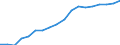 Konjunkturindikator: Beschäftigten / Statistische Systematik der Wirtschaftszweige in der Europäischen Gemeinschaft (NACE Rev. 2): Handel; Instandhaltung und Reparatur von Kraftfahrzeugen / Saisonbereinigung: Unbereinigte Daten (d.h. weder saisonbereinigte noch kalenderbereinigte Daten) / Maßeinheit: Index, 2021=100 / Geopolitische Meldeeinheit: Albanien