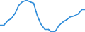 Konjunkturindikator: Beschäftigten / Statistische Systematik der Wirtschaftszweige in der Europäischen Gemeinschaft (NACE Rev. 2): Handel; Instandhaltung und Reparatur von Kraftfahrzeugen / Saisonbereinigung: Unbereinigte Daten (d.h. weder saisonbereinigte noch kalenderbereinigte Daten) / Maßeinheit: Index, 2021=100 / Geopolitische Meldeeinheit: Serbien