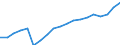 Business trend indicator: Persons employed / Statistical classification of economic activities in the European Community (NACE Rev. 2): Wholesale and retail trade; repair of motor vehicles and motorcycles / Seasonal adjustment: Unadjusted data (i.e. neither seasonally adjusted nor calendar adjusted data) / Unit of measure: Index, 2021=100 / Geopolitical entity (reporting): Türkiye