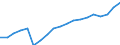 Konjunkturindikator: Beschäftigten / Statistische Systematik der Wirtschaftszweige in der Europäischen Gemeinschaft (NACE Rev. 2): Handel; Instandhaltung und Reparatur von Kraftfahrzeugen / Saisonbereinigung: Unbereinigte Daten (d.h. weder saisonbereinigte noch kalenderbereinigte Daten) / Maßeinheit: Index, 2021=100 / Geopolitische Meldeeinheit: Türkei