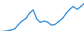 Konjunkturindikator: Beschäftigten / Statistische Systematik der Wirtschaftszweige in der Europäischen Gemeinschaft (NACE Rev. 2): Handel; Instandhaltung und Reparatur von Kraftfahrzeugen / Saisonbereinigung: Unbereinigte Daten (d.h. weder saisonbereinigte noch kalenderbereinigte Daten) / Maßeinheit: Index, 2015=100 / Geopolitische Meldeeinheit: Europäische Union - 27 Länder (ab 2020)