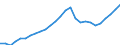 Konjunkturindikator: Beschäftigten / Statistische Systematik der Wirtschaftszweige in der Europäischen Gemeinschaft (NACE Rev. 2): Handel; Instandhaltung und Reparatur von Kraftfahrzeugen / Saisonbereinigung: Unbereinigte Daten (d.h. weder saisonbereinigte noch kalenderbereinigte Daten) / Maßeinheit: Index, 2015=100 / Geopolitische Meldeeinheit: Europäische Union - 28 Länder (2013-2020)