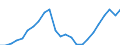 Konjunkturindikator: Beschäftigten / Statistische Systematik der Wirtschaftszweige in der Europäischen Gemeinschaft (NACE Rev. 2): Handel; Instandhaltung und Reparatur von Kraftfahrzeugen / Saisonbereinigung: Unbereinigte Daten (d.h. weder saisonbereinigte noch kalenderbereinigte Daten) / Maßeinheit: Index, 2015=100 / Geopolitische Meldeeinheit: Euroraum - 20 Länder (ab 2023)