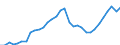 Konjunkturindikator: Beschäftigten / Statistische Systematik der Wirtschaftszweige in der Europäischen Gemeinschaft (NACE Rev. 2): Handel; Instandhaltung und Reparatur von Kraftfahrzeugen / Saisonbereinigung: Unbereinigte Daten (d.h. weder saisonbereinigte noch kalenderbereinigte Daten) / Maßeinheit: Index, 2015=100 / Geopolitische Meldeeinheit: Euroraum - 19 Länder (2015-2022)