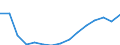 Konjunkturindikator: Beschäftigten / Statistische Systematik der Wirtschaftszweige in der Europäischen Gemeinschaft (NACE Rev. 2): Handel; Instandhaltung und Reparatur von Kraftfahrzeugen / Saisonbereinigung: Unbereinigte Daten (d.h. weder saisonbereinigte noch kalenderbereinigte Daten) / Maßeinheit: Index, 2015=100 / Geopolitische Meldeeinheit: Dänemark