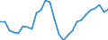 Konjunkturindikator: Beschäftigten / Statistische Systematik der Wirtschaftszweige in der Europäischen Gemeinschaft (NACE Rev. 2): Handel; Instandhaltung und Reparatur von Kraftfahrzeugen / Saisonbereinigung: Unbereinigte Daten (d.h. weder saisonbereinigte noch kalenderbereinigte Daten) / Maßeinheit: Index, 2015=100 / Geopolitische Meldeeinheit: Estland