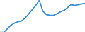 Konjunkturindikator: Beschäftigten / Statistische Systematik der Wirtschaftszweige in der Europäischen Gemeinschaft (NACE Rev. 2): Handel; Instandhaltung und Reparatur von Kraftfahrzeugen / Saisonbereinigung: Unbereinigte Daten (d.h. weder saisonbereinigte noch kalenderbereinigte Daten) / Maßeinheit: Index, 2015=100 / Geopolitische Meldeeinheit: Irland