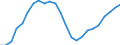 Konjunkturindikator: Beschäftigten / Statistische Systematik der Wirtschaftszweige in der Europäischen Gemeinschaft (NACE Rev. 2): Handel; Instandhaltung und Reparatur von Kraftfahrzeugen / Saisonbereinigung: Unbereinigte Daten (d.h. weder saisonbereinigte noch kalenderbereinigte Daten) / Maßeinheit: Index, 2015=100 / Geopolitische Meldeeinheit: Griechenland