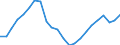 Konjunkturindikator: Beschäftigten / Statistische Systematik der Wirtschaftszweige in der Europäischen Gemeinschaft (NACE Rev. 2): Handel; Instandhaltung und Reparatur von Kraftfahrzeugen / Saisonbereinigung: Unbereinigte Daten (d.h. weder saisonbereinigte noch kalenderbereinigte Daten) / Maßeinheit: Index, 2015=100 / Geopolitische Meldeeinheit: Spanien