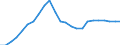 Konjunkturindikator: Beschäftigten / Statistische Systematik der Wirtschaftszweige in der Europäischen Gemeinschaft (NACE Rev. 2): Handel; Instandhaltung und Reparatur von Kraftfahrzeugen / Saisonbereinigung: Unbereinigte Daten (d.h. weder saisonbereinigte noch kalenderbereinigte Daten) / Maßeinheit: Index, 2015=100 / Geopolitische Meldeeinheit: Kroatien