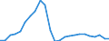 Konjunkturindikator: Beschäftigten / Statistische Systematik der Wirtschaftszweige in der Europäischen Gemeinschaft (NACE Rev. 2): Handel; Instandhaltung und Reparatur von Kraftfahrzeugen / Saisonbereinigung: Unbereinigte Daten (d.h. weder saisonbereinigte noch kalenderbereinigte Daten) / Maßeinheit: Index, 2015=100 / Geopolitische Meldeeinheit: Lettland