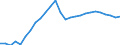 Konjunkturindikator: Beschäftigten / Statistische Systematik der Wirtschaftszweige in der Europäischen Gemeinschaft (NACE Rev. 2): Handel; Instandhaltung und Reparatur von Kraftfahrzeugen / Saisonbereinigung: Unbereinigte Daten (d.h. weder saisonbereinigte noch kalenderbereinigte Daten) / Maßeinheit: Index, 2015=100 / Geopolitische Meldeeinheit: Litauen