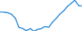 Konjunkturindikator: Beschäftigten / Statistische Systematik der Wirtschaftszweige in der Europäischen Gemeinschaft (NACE Rev. 2): Handel; Instandhaltung und Reparatur von Kraftfahrzeugen / Saisonbereinigung: Unbereinigte Daten (d.h. weder saisonbereinigte noch kalenderbereinigte Daten) / Maßeinheit: Index, 2015=100 / Geopolitische Meldeeinheit: Malta