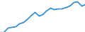 Business trend indicator: Persons employed / Statistical classification of economic activities in the European Community (NACE Rev. 2): Wholesale and retail trade; repair of motor vehicles and motorcycles / Seasonal adjustment: Unadjusted data (i.e. neither seasonally adjusted nor calendar adjusted data) / Unit of measure: Index, 2015=100 / Geopolitical entity (reporting): Austria
