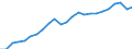 Konjunkturindikator: Beschäftigten / Statistische Systematik der Wirtschaftszweige in der Europäischen Gemeinschaft (NACE Rev. 2): Handel; Instandhaltung und Reparatur von Kraftfahrzeugen / Saisonbereinigung: Unbereinigte Daten (d.h. weder saisonbereinigte noch kalenderbereinigte Daten) / Maßeinheit: Index, 2015=100 / Geopolitische Meldeeinheit: Österreich