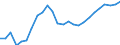 Konjunkturindikator: Beschäftigten / Statistische Systematik der Wirtschaftszweige in der Europäischen Gemeinschaft (NACE Rev. 2): Handel; Instandhaltung und Reparatur von Kraftfahrzeugen / Saisonbereinigung: Unbereinigte Daten (d.h. weder saisonbereinigte noch kalenderbereinigte Daten) / Maßeinheit: Index, 2015=100 / Geopolitische Meldeeinheit: Rumänien