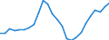 Konjunkturindikator: Beschäftigten / Statistische Systematik der Wirtschaftszweige in der Europäischen Gemeinschaft (NACE Rev. 2): Handel; Instandhaltung und Reparatur von Kraftfahrzeugen / Saisonbereinigung: Unbereinigte Daten (d.h. weder saisonbereinigte noch kalenderbereinigte Daten) / Maßeinheit: Index, 2015=100 / Geopolitische Meldeeinheit: Slowenien