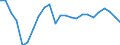 Konjunkturindikator: Beschäftigten / Statistische Systematik der Wirtschaftszweige in der Europäischen Gemeinschaft (NACE Rev. 2): Handel; Instandhaltung und Reparatur von Kraftfahrzeugen / Saisonbereinigung: Unbereinigte Daten (d.h. weder saisonbereinigte noch kalenderbereinigte Daten) / Maßeinheit: Index, 2015=100 / Geopolitische Meldeeinheit: Slowakei