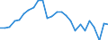 Business trend indicator: Persons employed / Statistical classification of economic activities in the European Community (NACE Rev. 2): Wholesale and retail trade; repair of motor vehicles and motorcycles / Seasonal adjustment: Unadjusted data (i.e. neither seasonally adjusted nor calendar adjusted data) / Unit of measure: Index, 2015=100 / Geopolitical entity (reporting): Finland