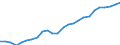 Konjunkturindikator: Beschäftigten / Statistische Systematik der Wirtschaftszweige in der Europäischen Gemeinschaft (NACE Rev. 2): Handel; Instandhaltung und Reparatur von Kraftfahrzeugen / Saisonbereinigung: Unbereinigte Daten (d.h. weder saisonbereinigte noch kalenderbereinigte Daten) / Maßeinheit: Index, 2015=100 / Geopolitische Meldeeinheit: Schweden