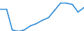 Konjunkturindikator: Beschäftigten / Statistische Systematik der Wirtschaftszweige in der Europäischen Gemeinschaft (NACE Rev. 2): Handel; Instandhaltung und Reparatur von Kraftfahrzeugen / Saisonbereinigung: Unbereinigte Daten (d.h. weder saisonbereinigte noch kalenderbereinigte Daten) / Maßeinheit: Index, 2015=100 / Geopolitische Meldeeinheit: Island