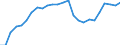 Konjunkturindikator: Beschäftigten / Statistische Systematik der Wirtschaftszweige in der Europäischen Gemeinschaft (NACE Rev. 2): Handel; Instandhaltung und Reparatur von Kraftfahrzeugen / Saisonbereinigung: Unbereinigte Daten (d.h. weder saisonbereinigte noch kalenderbereinigte Daten) / Maßeinheit: Index, 2015=100 / Geopolitische Meldeeinheit: United Kingdom