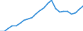 Konjunkturindikator: Beschäftigten / Statistische Systematik der Wirtschaftszweige in der Europäischen Gemeinschaft (NACE Rev. 2): Handel; Instandhaltung und Reparatur von Kraftfahrzeugen / Saisonbereinigung: Unbereinigte Daten (d.h. weder saisonbereinigte noch kalenderbereinigte Daten) / Maßeinheit: Index, 2010=100 / Geopolitische Meldeeinheit: Europäische Union - 28 Länder (2013-2020)