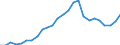 Konjunkturindikator: Beschäftigten / Statistische Systematik der Wirtschaftszweige in der Europäischen Gemeinschaft (NACE Rev. 2): Handel; Instandhaltung und Reparatur von Kraftfahrzeugen / Saisonbereinigung: Unbereinigte Daten (d.h. weder saisonbereinigte noch kalenderbereinigte Daten) / Maßeinheit: Index, 2010=100 / Geopolitische Meldeeinheit: Euroraum - 19 Länder (2015-2022)