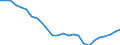 Konjunkturindikator: Beschäftigten / Statistische Systematik der Wirtschaftszweige in der Europäischen Gemeinschaft (NACE Rev. 2): Handel; Instandhaltung und Reparatur von Kraftfahrzeugen / Saisonbereinigung: Unbereinigte Daten (d.h. weder saisonbereinigte noch kalenderbereinigte Daten) / Maßeinheit: Index, 2010=100 / Geopolitische Meldeeinheit: Deutschland