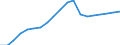 Konjunkturindikator: Beschäftigten / Statistische Systematik der Wirtschaftszweige in der Europäischen Gemeinschaft (NACE Rev. 2): Handel; Instandhaltung und Reparatur von Kraftfahrzeugen / Saisonbereinigung: Unbereinigte Daten (d.h. weder saisonbereinigte noch kalenderbereinigte Daten) / Maßeinheit: Index, 2010=100 / Geopolitische Meldeeinheit: Irland